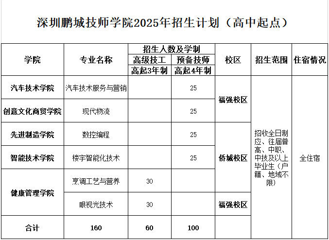 2025高起计划.png
